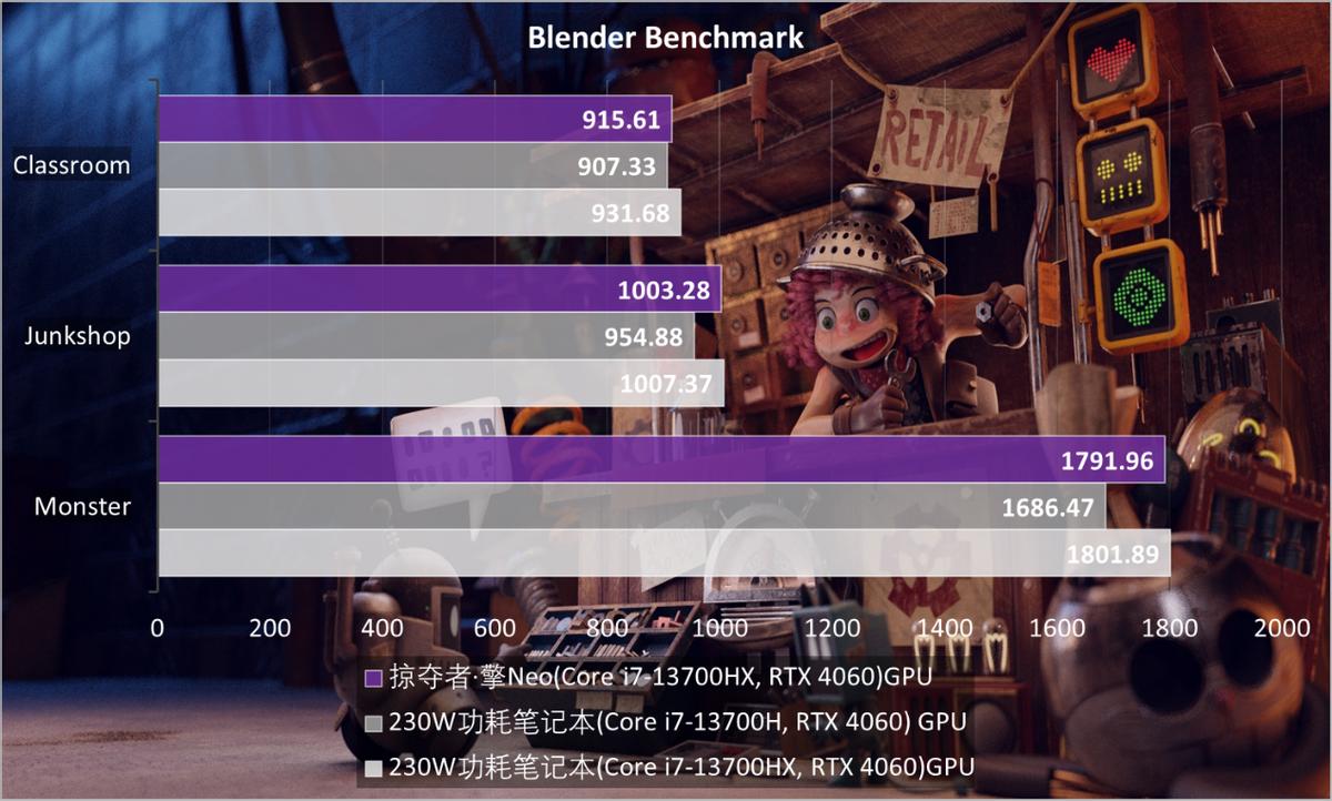 宏碁掠夺者擎neo赛博朋克测评,宏碁掠夺者擎neoi5-13500hx1t