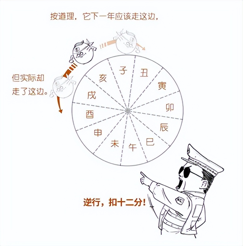 本命年真的有犯太岁这么一说吗,犯太岁与本命年到底是什么