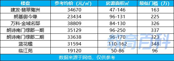 大源板块的学区好不好,大源板块学区房
