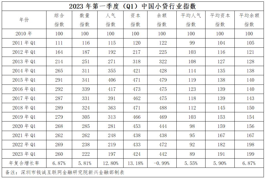 广东高质量发展推进会！小贷公司调研报告摘要（三）千顺·万顺