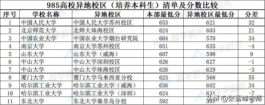名校异地校区被社会认可吗,异地校区值不值得去