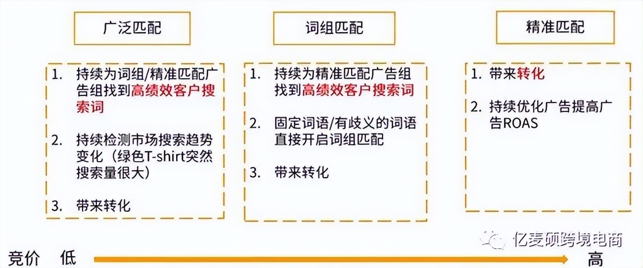 亚马逊免费流量入口,亚马逊秒杀有流量入口吗