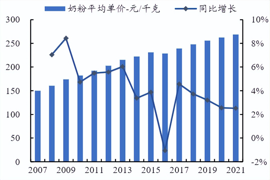 伊利股份的前景分析,伊利股价低估还是要继续下跌