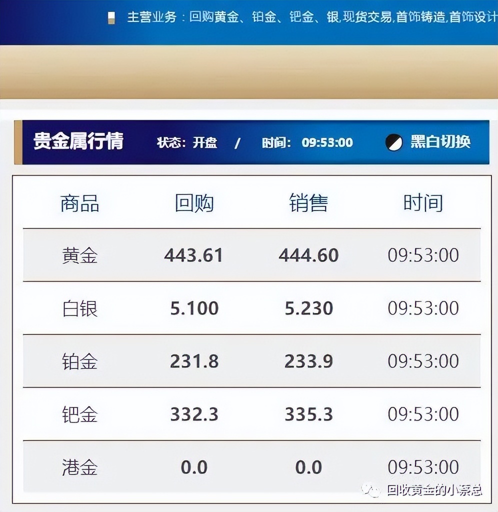 黄金回收价格今日厦门,2022年1月厦门黄金回收今日价格