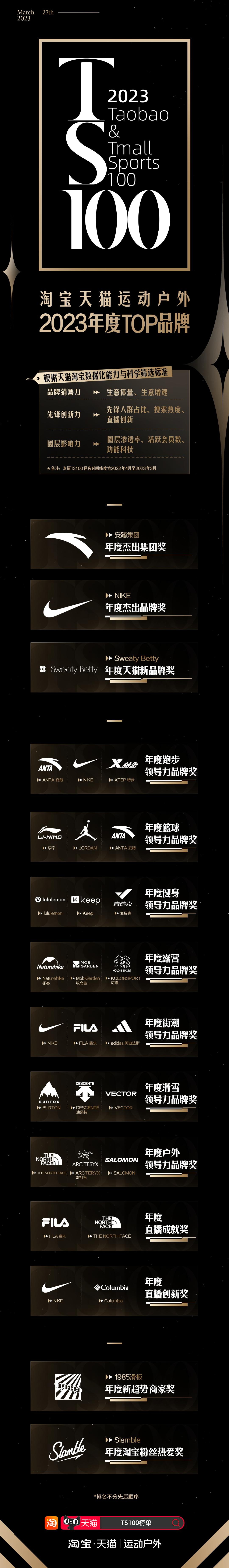 淘宝运动户外类目竞争大吗,淘宝运动户外哪个类目好做