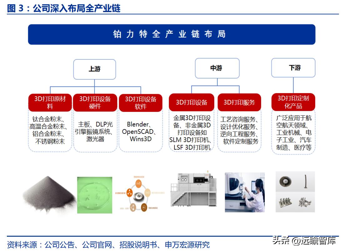 金属增材制造厂,金属增材制造概念股