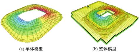 专业足球场屋盖钢结构,上海浦东足球场规划竞标设计方案