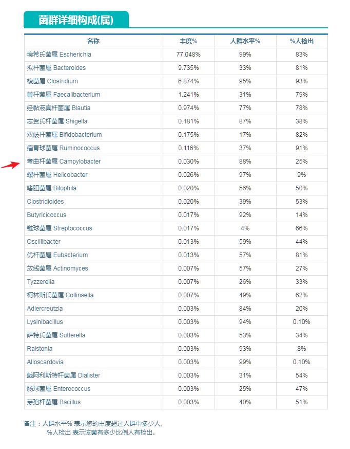 猫肠道菌群活性显微镜,猫肠道菌群类型图