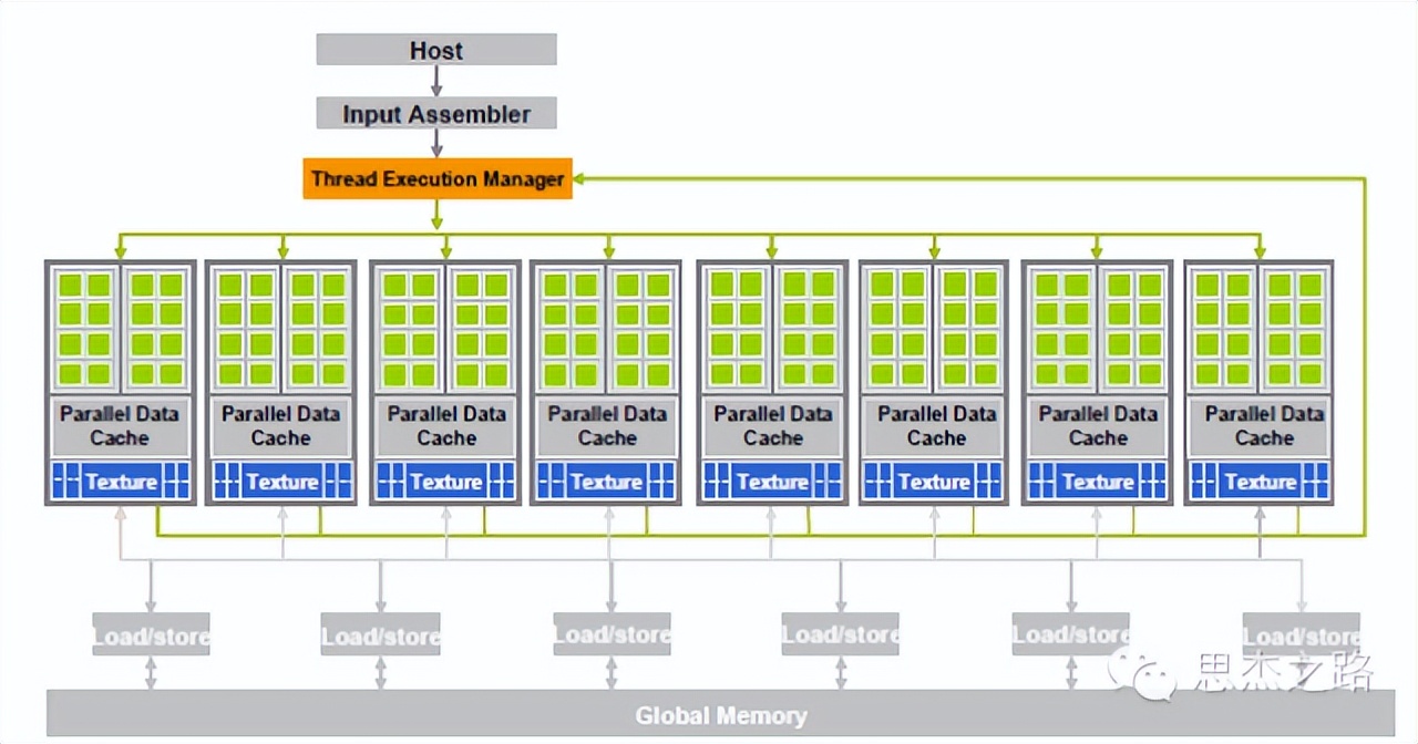 kvmgpu虚拟化,gpu虚拟化技术对比