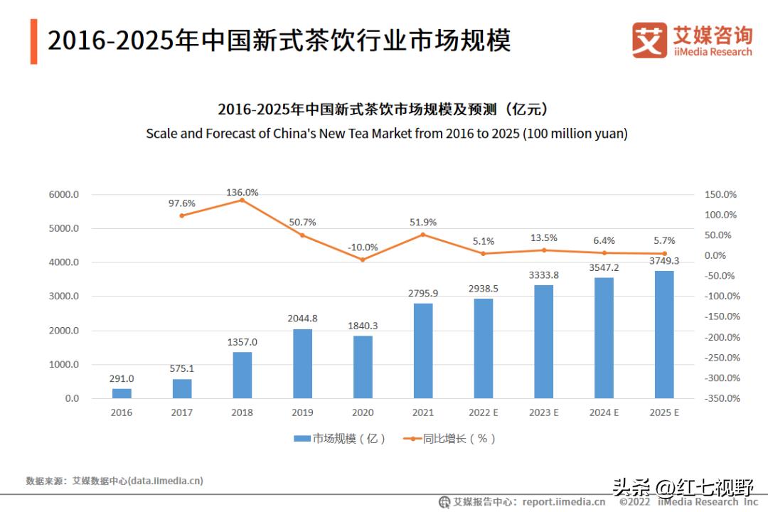 茶颜悦色撤下sexytea标识,茶颜悦色特色英语介绍