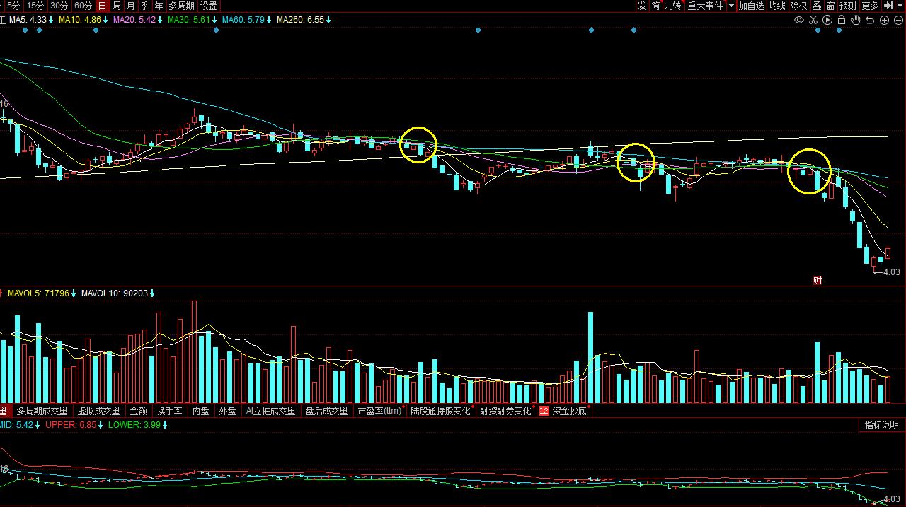 短线炒股止盈止损技巧,干货揭秘股市24种赚钱手法