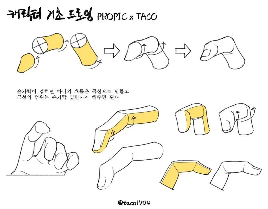 这组拟人头像作品脑洞太大了！就是那位硬核人体教程的画师