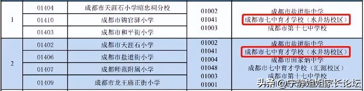成都锦江区教育资源排名,锦江区教育资源片区排行榜