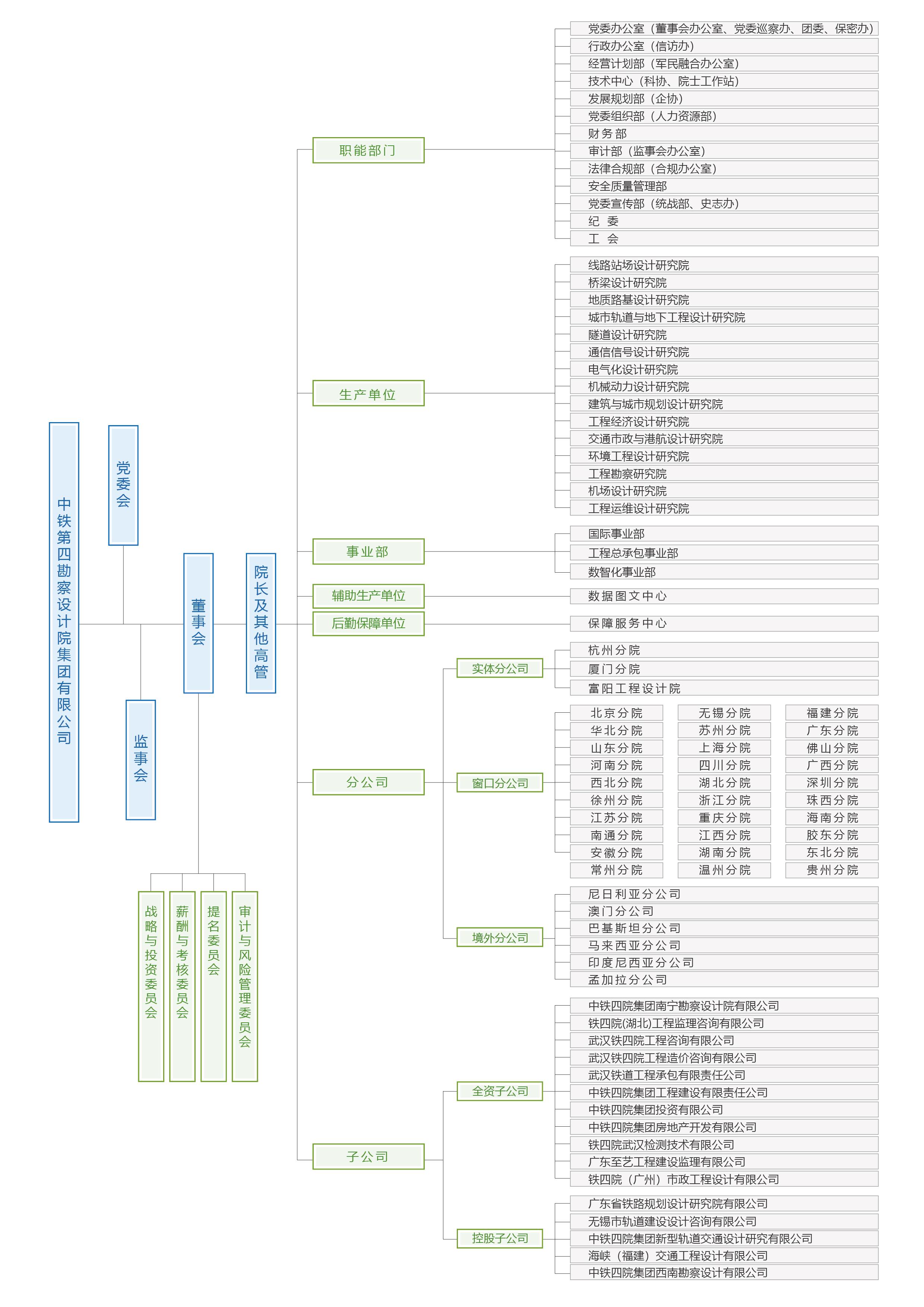 中国铁建设计院总部在哪里,中国铁建下属公司一览表