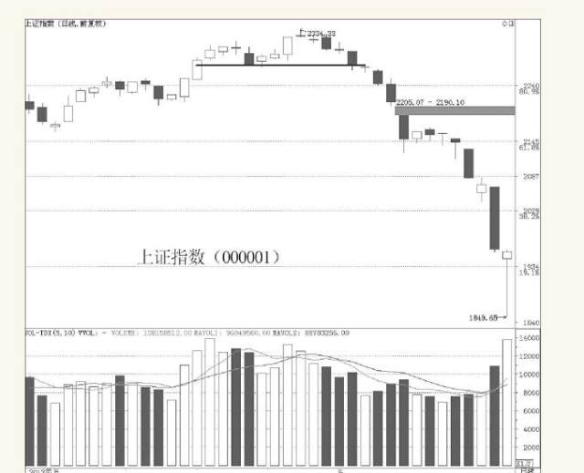 股票多空博弈指标,股票多头和空头的博弈