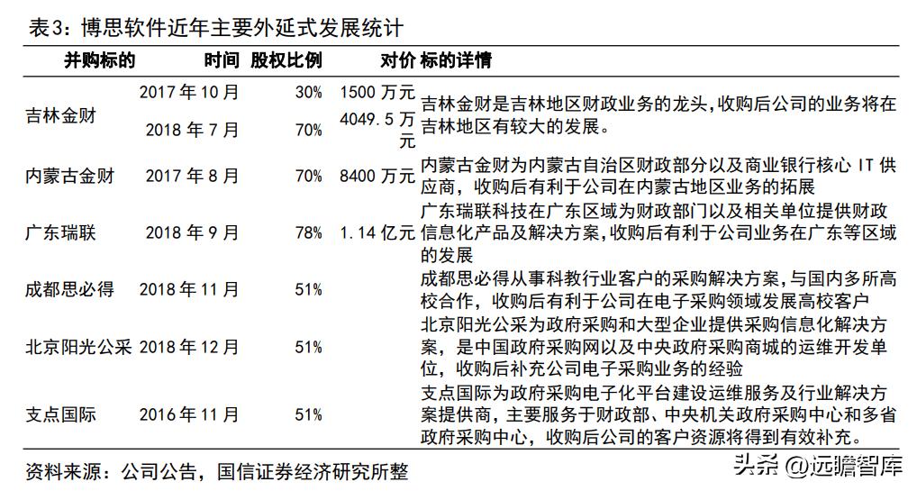 博思软件预算管理一体化,博思软件政府采购