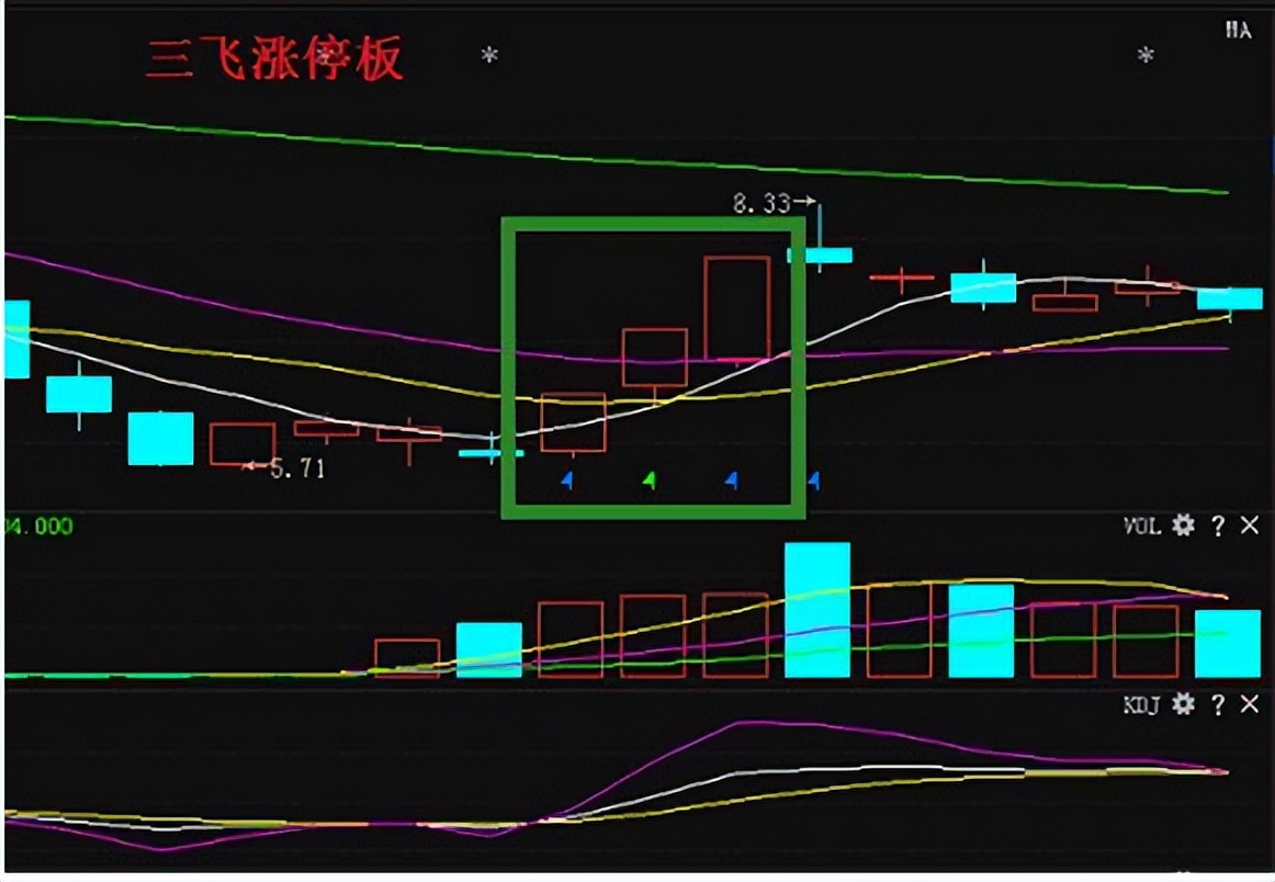 涨停板买入技巧和方法,股市天才的涨停板买入法
