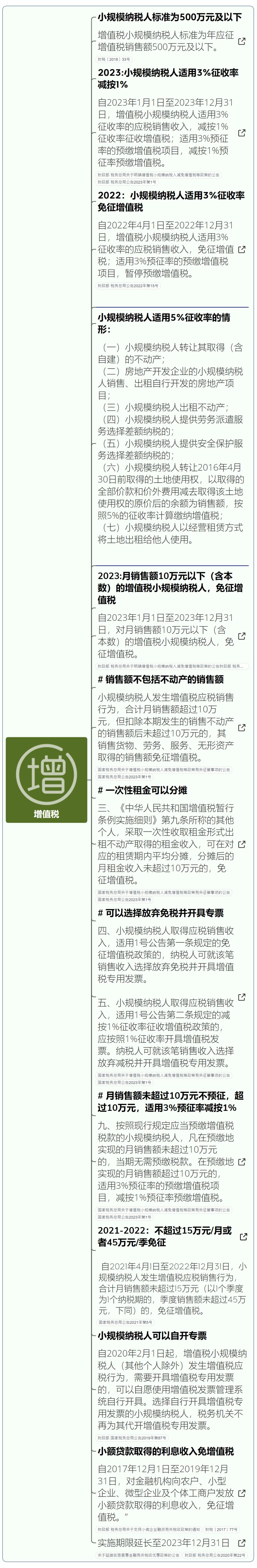 小微企业增值税免税税收优惠,小微企业认定标准及税收优惠