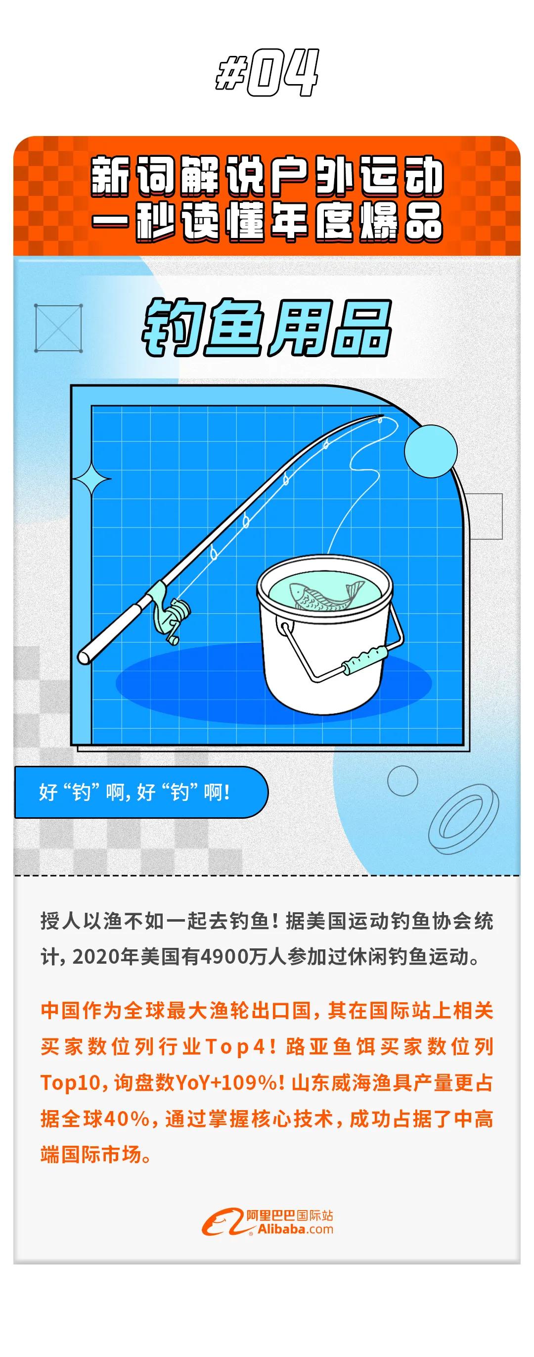 2023户外运动新趋势,2019户外运动市场行情