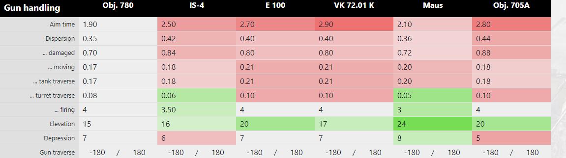 关于坦克世界,关于坦克世界的杂谈紫装了解一下