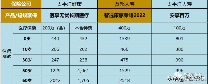 友邦智选康惠2020值得买吗,友邦的智选康惠荣耀优缺点