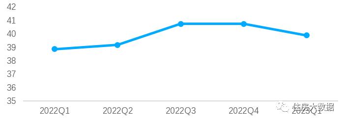 2021住房租赁行业市场分析,2022年1季度住房租赁行业运行分析