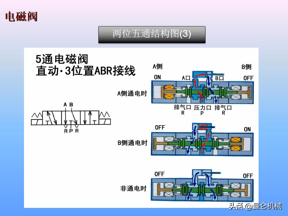 煮面炉电磁阀工作原理,电磁阀工作原理归纳pdf下载