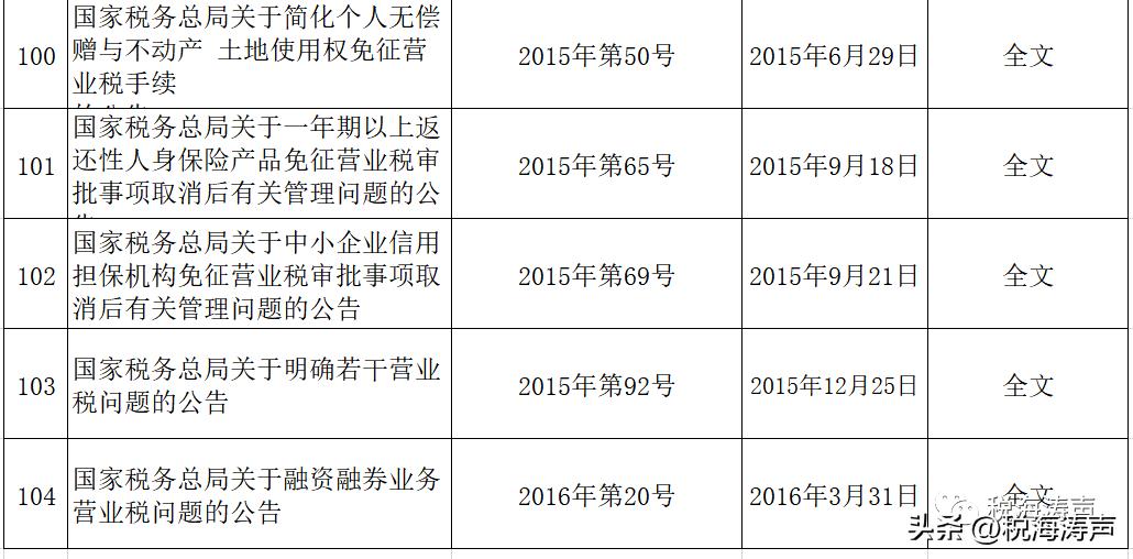 新文件出台废止旧文件的依据,废止文件部分内容