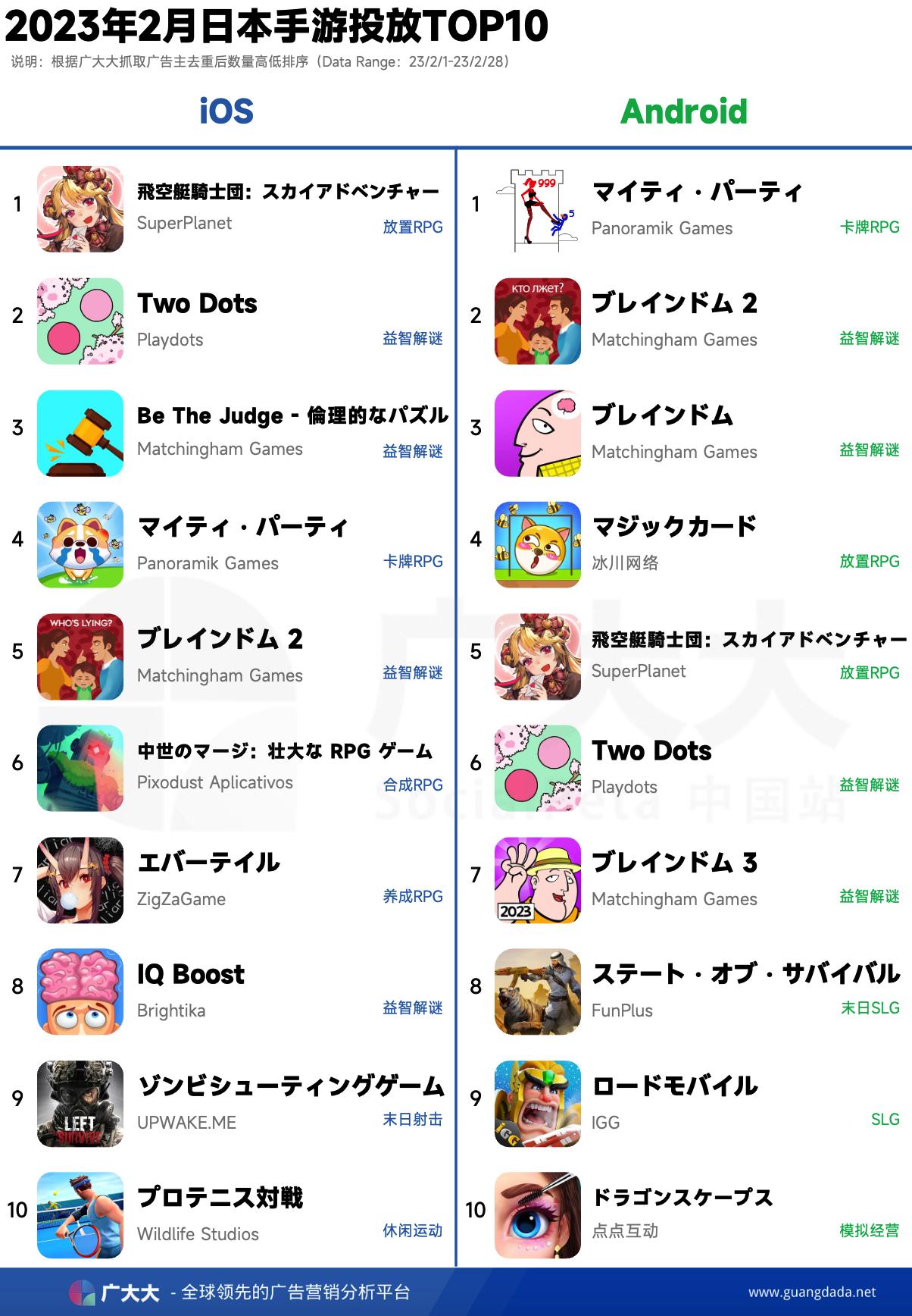 2023年2月日本买量关键词：百合、美女、权力营销