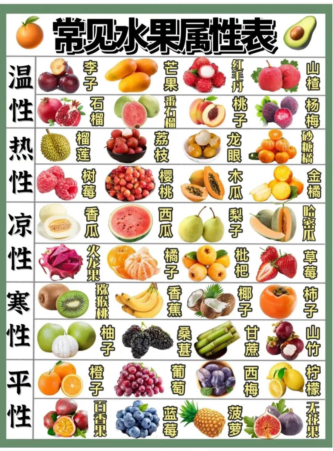 海南应季水果时间表大全,应季水果时间表word