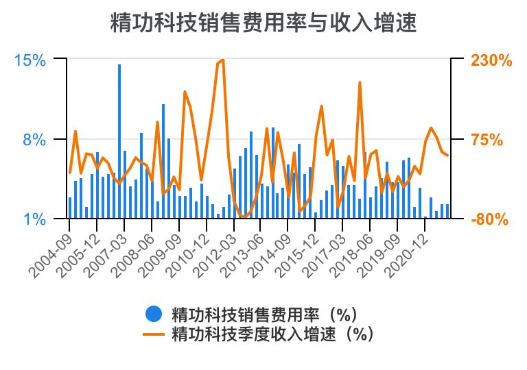 一口气看懂财务管理,精功科技股票经营分析