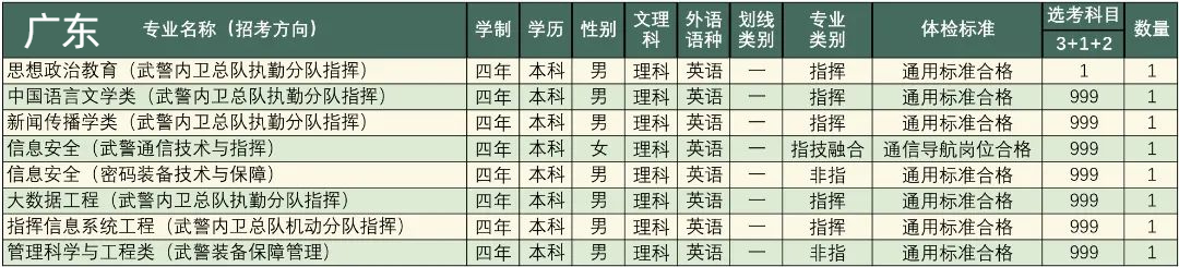 高考志愿填报军校体检标准,高考报考军校视力需要什么条件