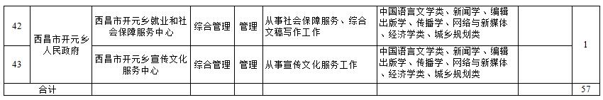 哪些单位正在招聘,快来看看有没有适合的岗位