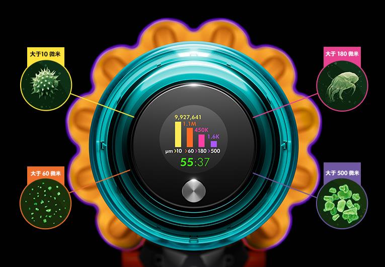 戴森吸尘器国内版和国际版哪个好,吸尘器小狗的好还是戴森的好