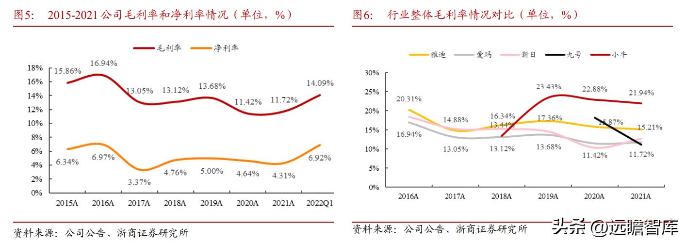 新国标爱玛电动自行车价格,爱玛电动自行车销量之王