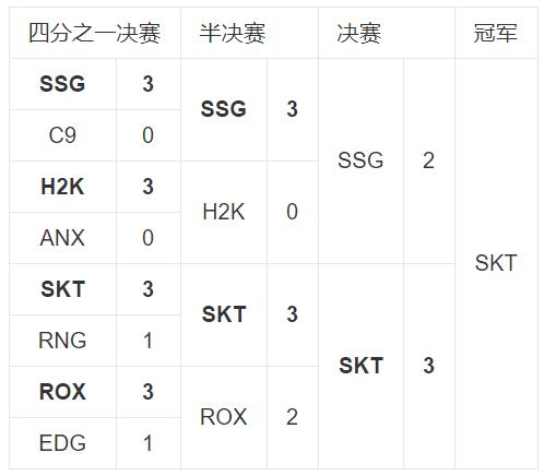 RGE晋级S12八强,rge晋级八强了么