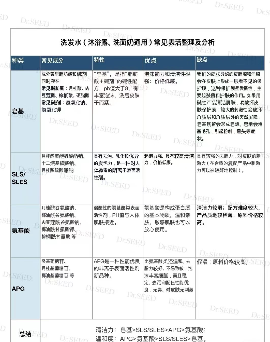 孕期护肤产品什么样的好,孕期如何护肤啊