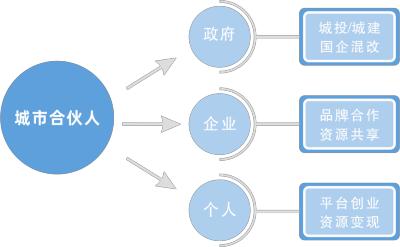 绿清：五管齐下、全面赋能，推动企业高质量发展