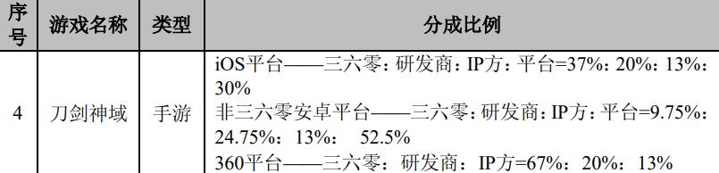 开发一款超越现有游戏的突破点,研发整整5年的诚意之作游戏