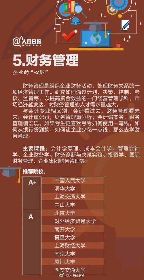 全国十大热门专业及详细解读,全面解析10大工科热门专业