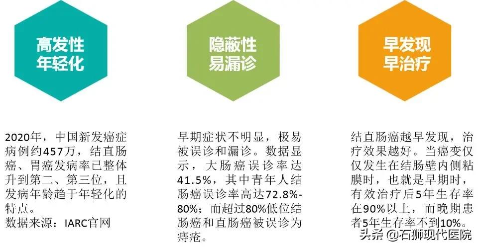 为什么医生都推荐无痛胃肠镜检查,胃肠镜能检测早期胃肠癌吗