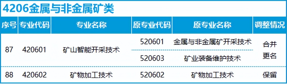 转本后怎么选专业,不打算升本应该选什么专业