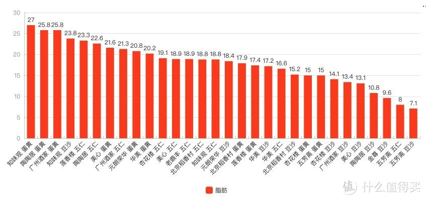 不同价位月饼测评,价格几十的月饼礼盒测评