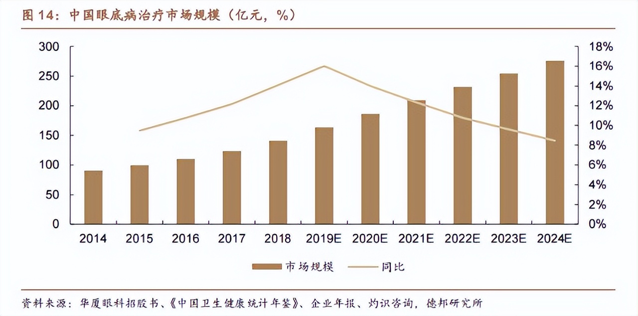 研产销一体化,研产一体