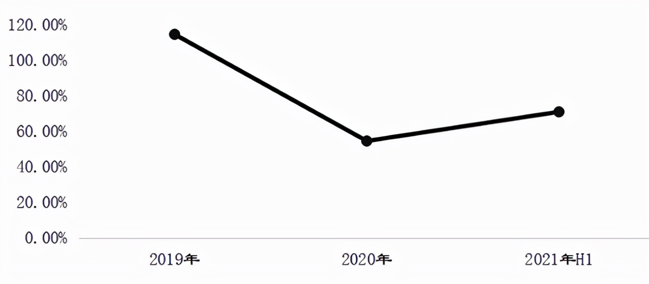 9个月亏损9亿,知乎为什么还不盈利?