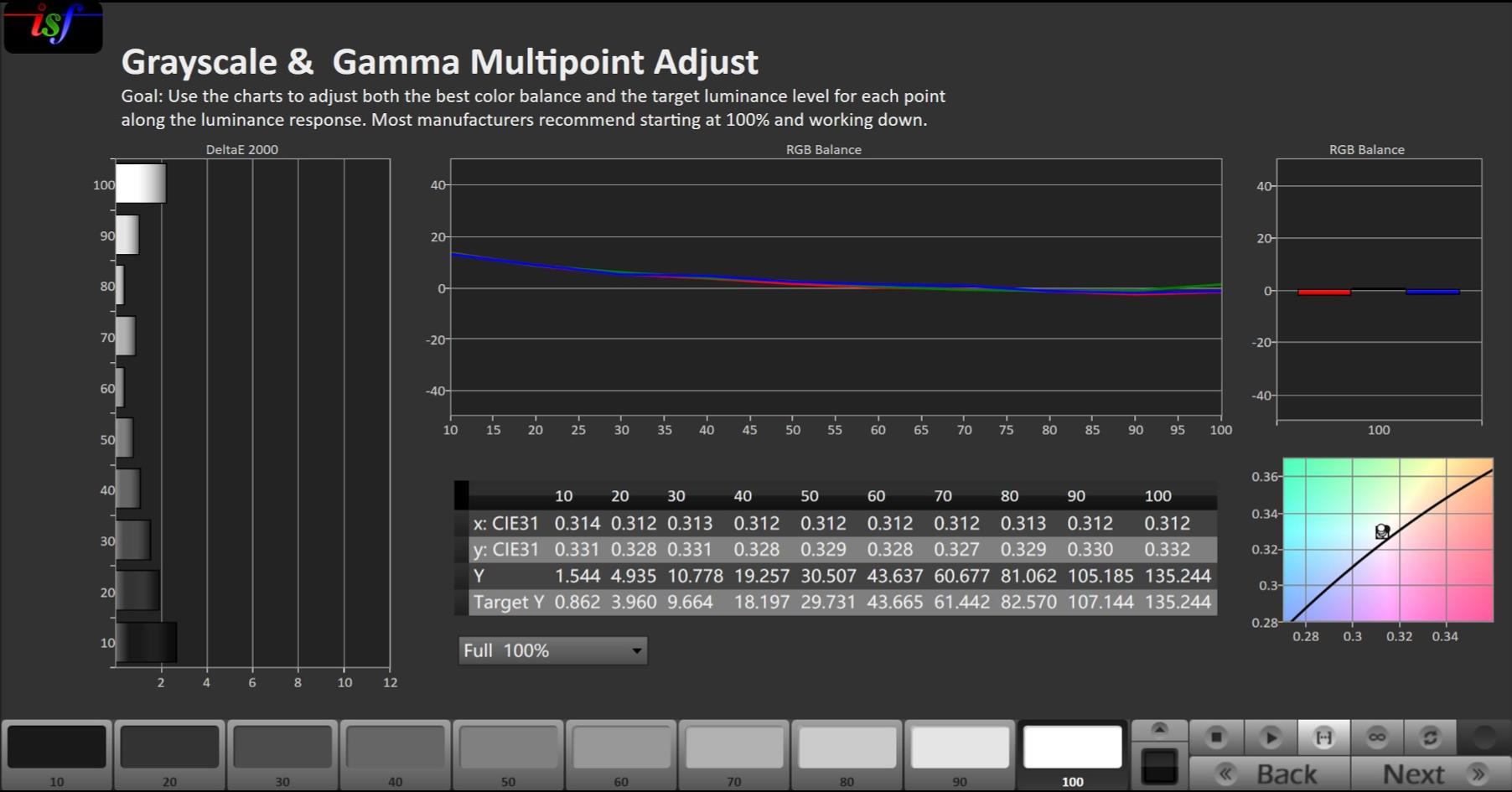 小宙斯第二代如何？JVCN69激光投影机超详细试用