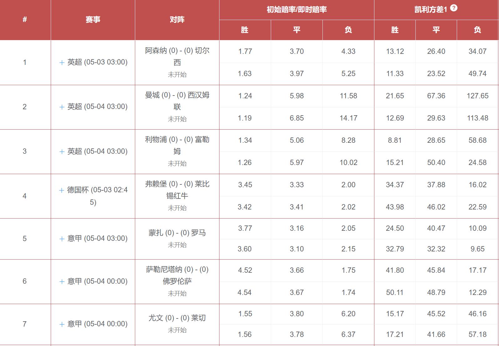 莱比锡胜负彩19066,胜负彩19114期莱比锡反客为主