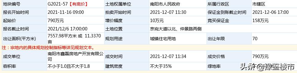 南阳市东区土地出让,南阳市土拍最高价是哪块地
