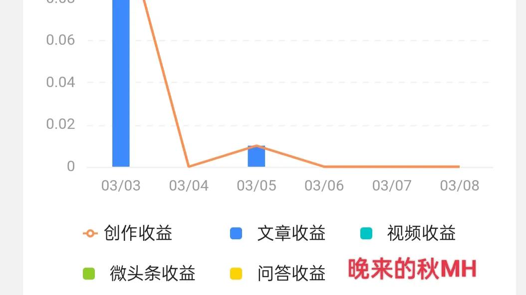做自媒体月入上万是什么样的感受,如何通过做自媒体月入十万