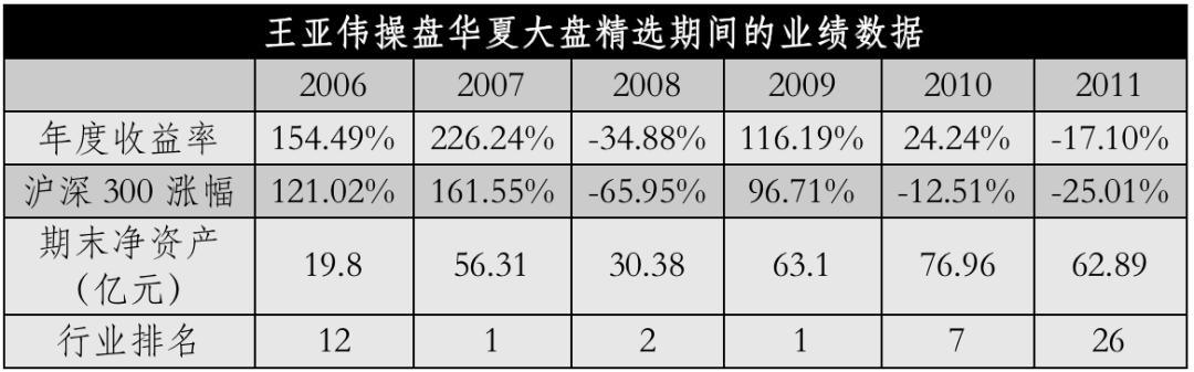 “顶流”基金经理密集出手,独立行情十大顶流基金经理